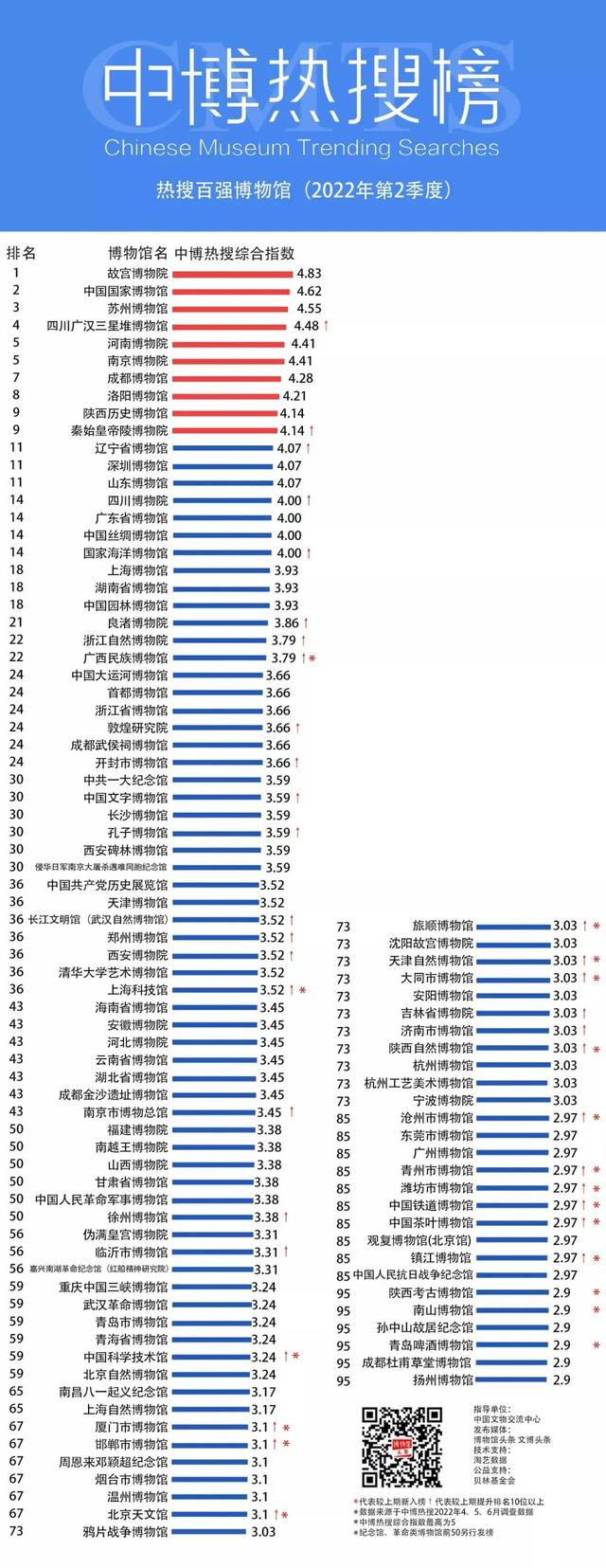 成都博物馆地址，成都最好博物馆