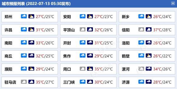 河南部分地区将有大到暴雨，河南郑州洛阳等地今日雨势仍强劲