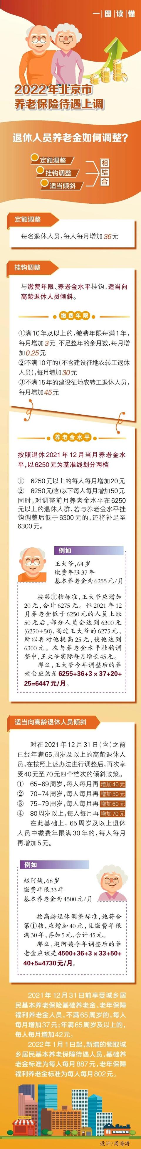 社保养老金当前待遇水平，北京发布2022年社保待遇标准调整方案