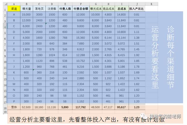 怎么去求销售额同比增，做经营分析只会同比环比