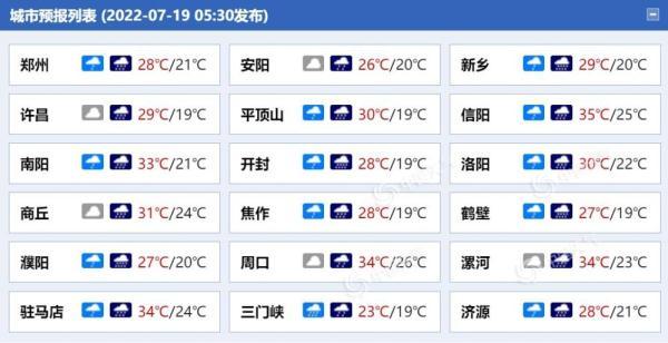 河南局地将迎大暴雨，未来十天河南局地将迎特大暴雨（河南中东部等地今明天暴雨来袭）