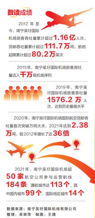 南宁吴圩国际机场简介，非凡十年自豪八桂