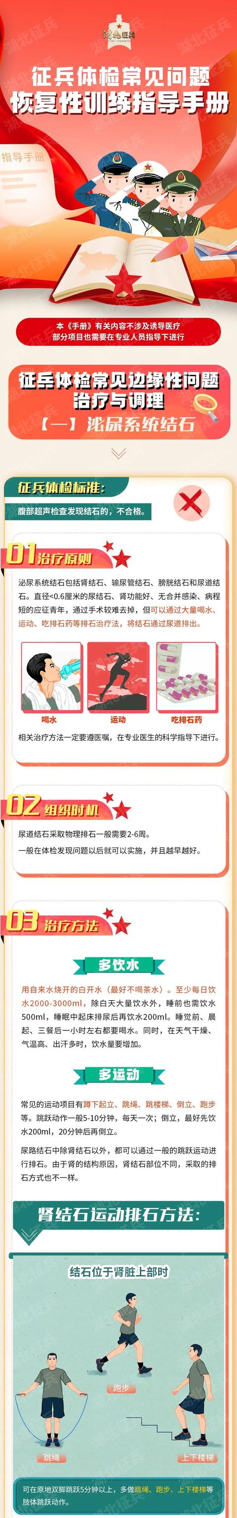 征兵体检的流程及时间，征兵体检常见问题恢复性训练指导手册