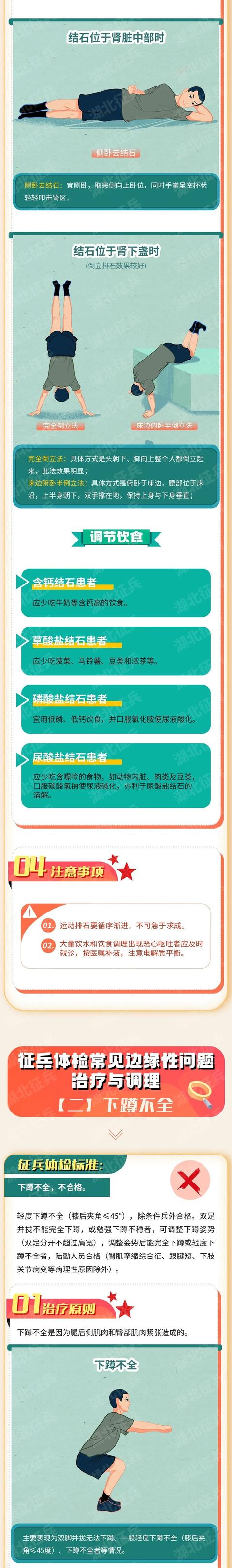 征兵体检的流程及时间，征兵体检常见问题恢复性训练指导手册