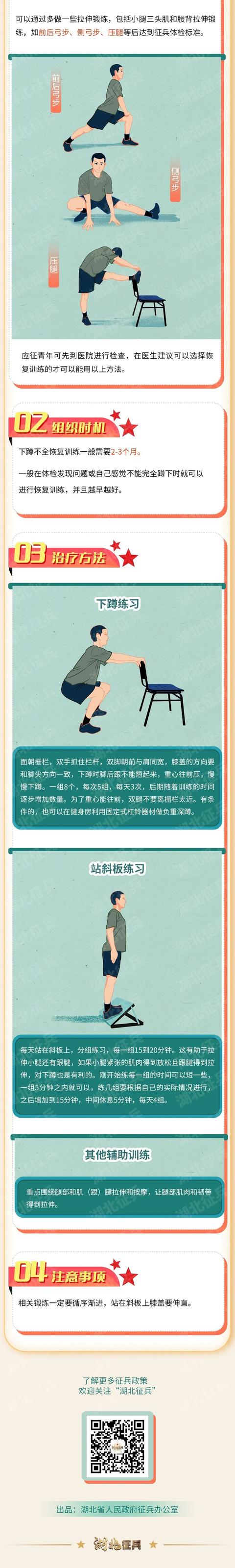 征兵体检的流程及时间，征兵体检常见问题恢复性训练指导手册