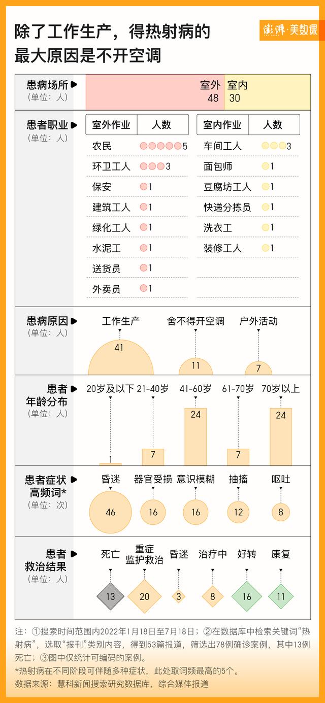 糖尿病热死(糖尿病人热怎么办)