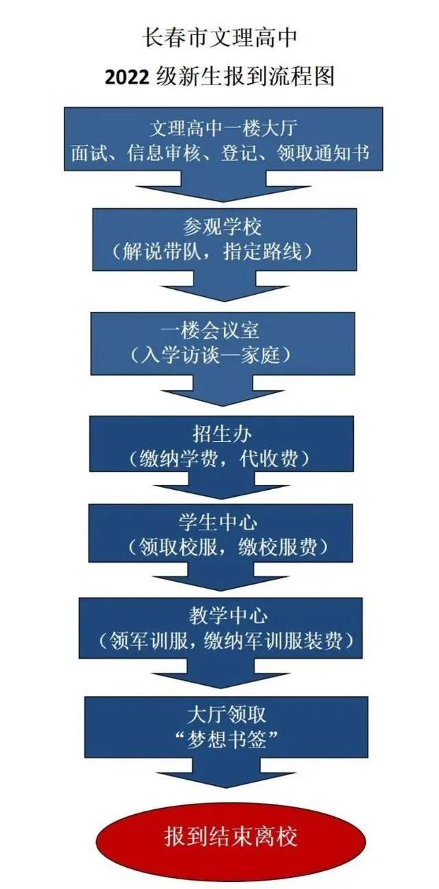 长春市第二中学，长春高中学校开学的最新通告（高三誓师大会曝光了一组数据……）