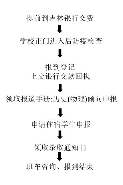 长春市第二中学，长春高中学校开学的最新通告（高三誓师大会曝光了一组数据……）