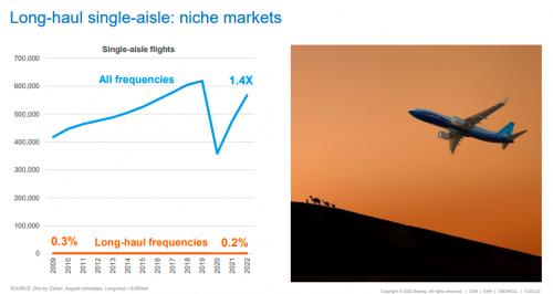 先后发布民机市场预测，盘点波音和空客的机型