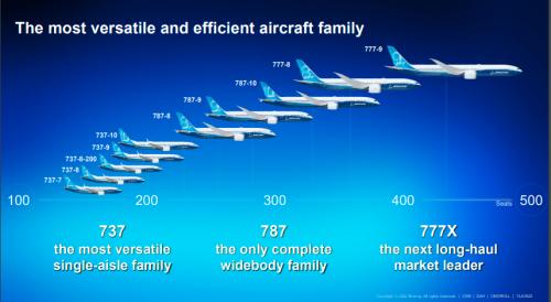 先后发布民机市场预测，盘点波音和空客的机型