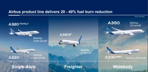 先后发布民机市场预测，盘点波音和空客的机型