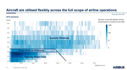 先后发布民机市场预测，盘点波音和空客的机型