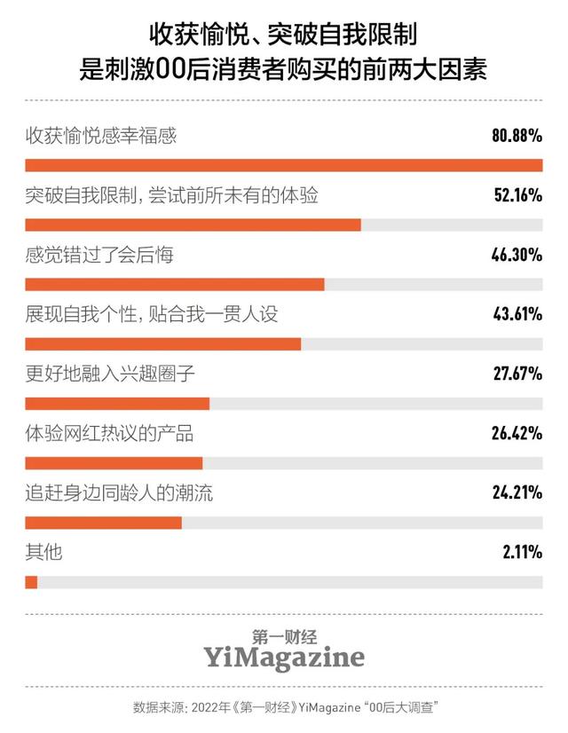 营销新思维与商业模式，年轻化一个营销锦囊