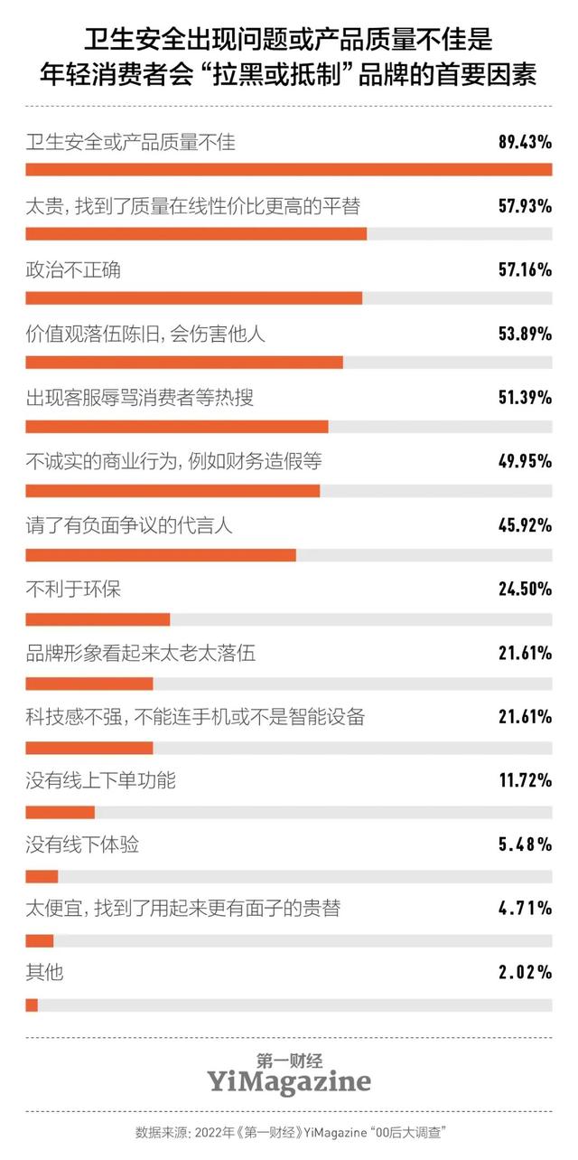 营销新思维与商业模式，年轻化一个营销锦囊