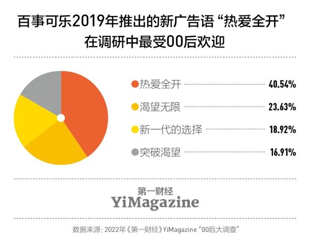 营销新思维与商业模式，年轻化一个营销锦囊