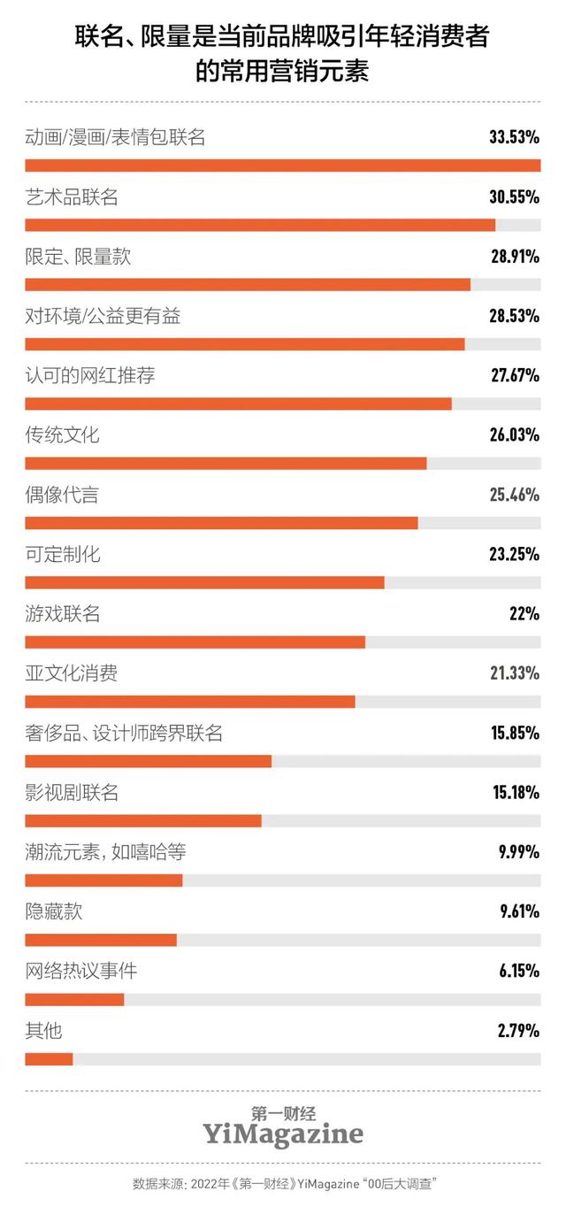 营销新思维与商业模式，年轻化一个营销锦囊