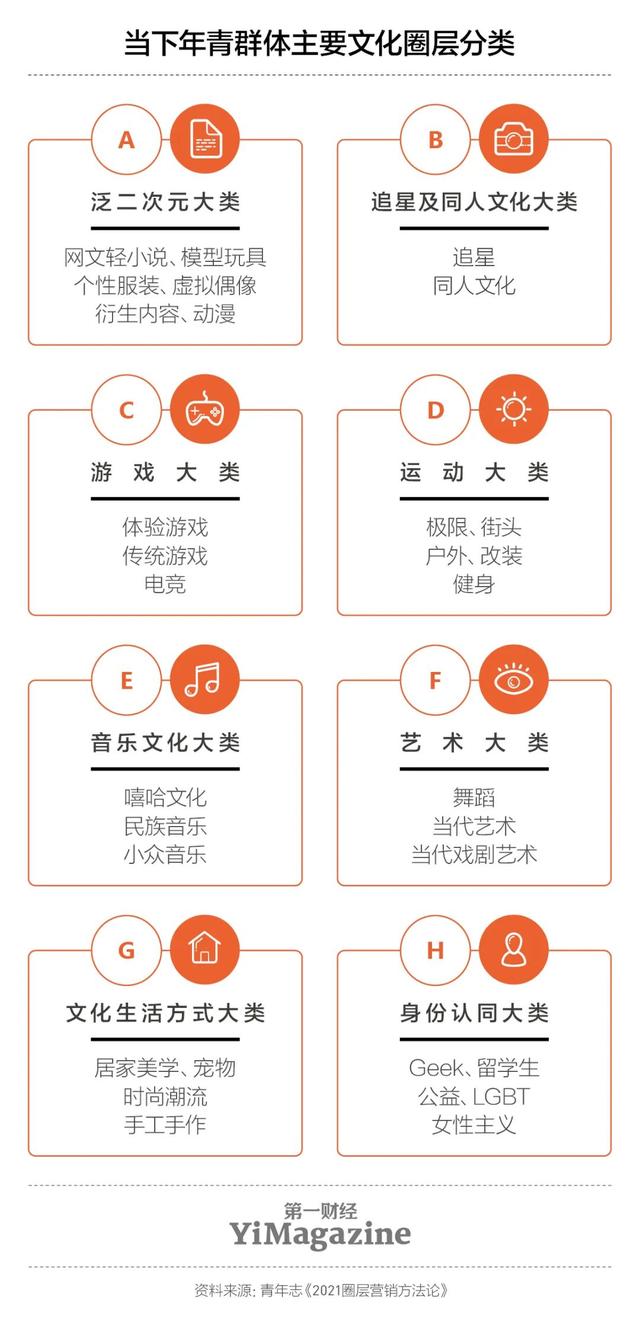 营销新思维与商业模式，年轻化一个营销锦囊