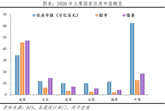 未来预售制度，预售制研究报告