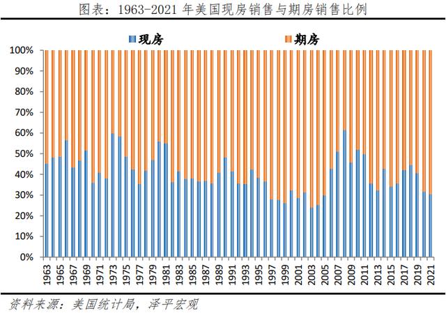 未来预售制度，预售制研究报告