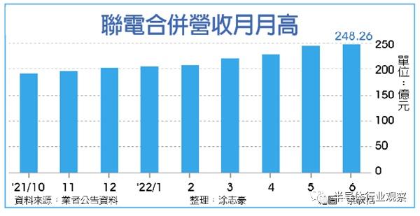 国内芯片行业的格局，芯片行业格局要变