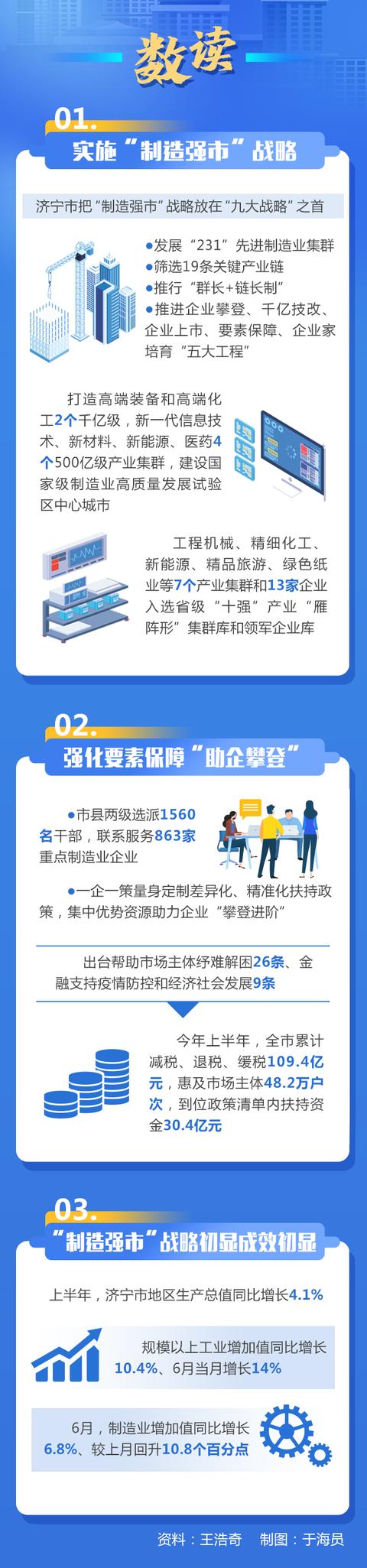 济宁市高新区规划局官网，济宁高新区前后苏安置片区土地规划获批准