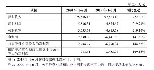 博纳在国内上市了吗，博纳上市谁的春天来了