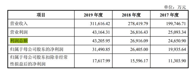 博纳在国内上市了吗，博纳上市谁的春天来了