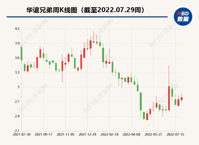 博纳在国内上市了吗，博纳上市谁的春天来了