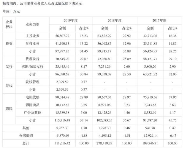 博纳在国内上市了吗，博纳上市谁的春天来了