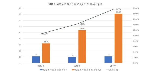 博纳在国内上市了吗，博纳上市谁的春天来了