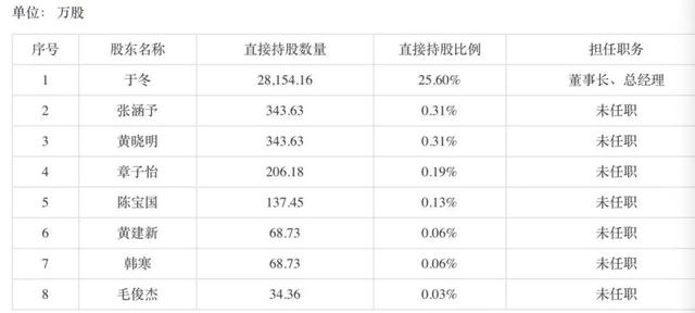 博纳在国内上市了吗，博纳上市谁的春天来了