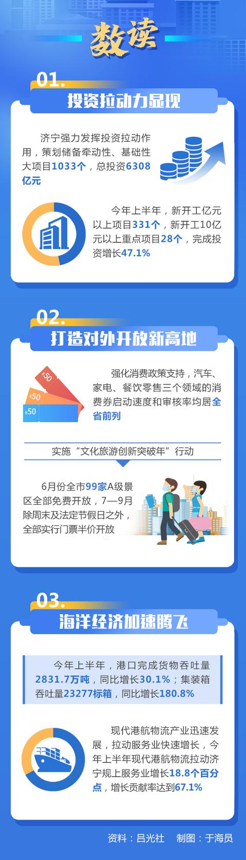 济宁市高新区规划局官网，济宁高新区前后苏安置片区土地规划获批准