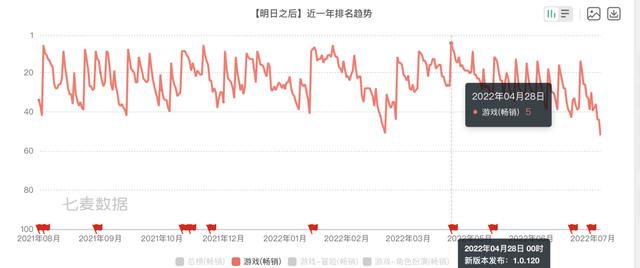 ue5产品展示，尼奥脸上褶子超逼真渲染