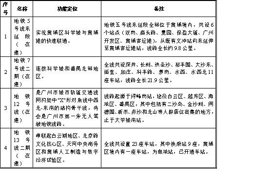 广州黄埔有轨电车1号线最新消息，来提意见涉及地铁