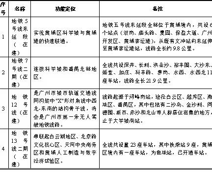 黄埔区有轨电车2号线最新进展，来提意见涉及地铁