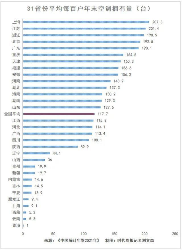 全国空调用电量，空调开26度一天耗电多少