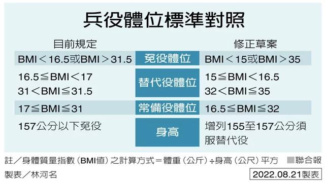 免肥胖(吃芬吗通如何避免肥胖)