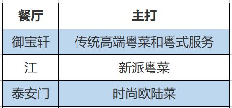 广州米其林餐厅名单，两周吃遍广州米其林（《2023广州米其林指南》发布）