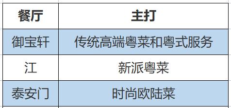 广州米其林餐厅名单，两周吃遍广州米其林（《2023广州米其林指南》发布）