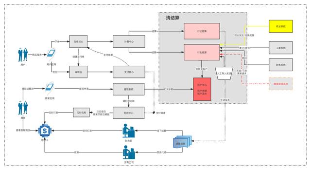 介绍支付通道，0基础开启支付之门