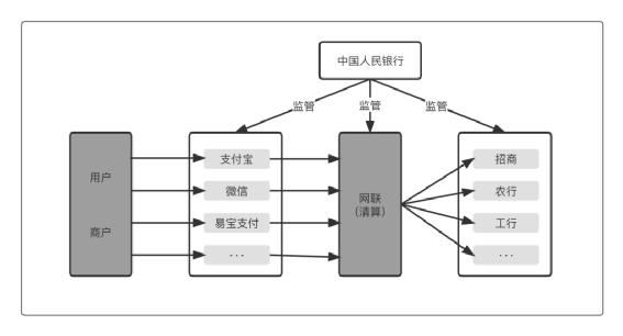 介绍支付通道，0基础开启支付之门