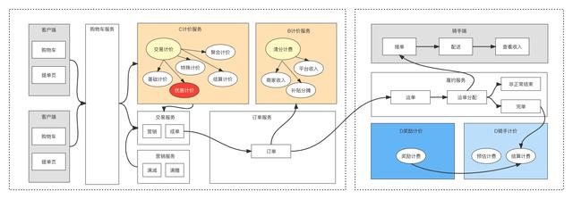 介绍支付通道，0基础开启支付之门