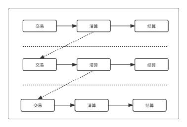 介绍支付通道，0基础开启支付之门