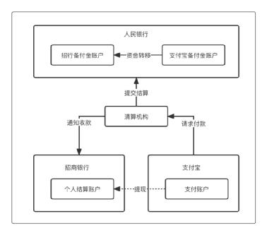 介绍支付通道，0基础开启支付之门
