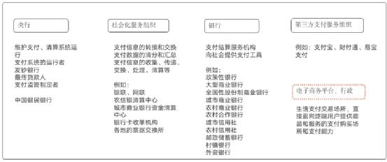 介绍支付通道，0基础开启支付之门