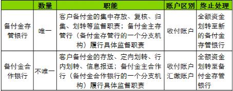 介绍支付通道，0基础开启支付之门