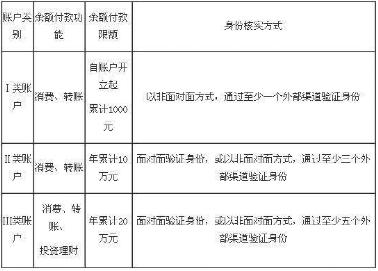 介绍支付通道，0基础开启支付之门