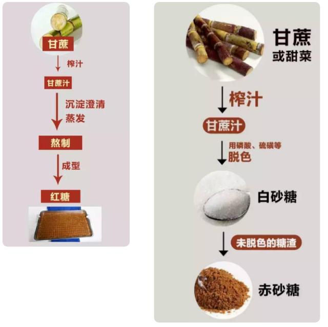 赤砂糖与红糖的区别，赤砂糖和红糖你知道区别在哪里吗（谁知它竟是……差别太大）