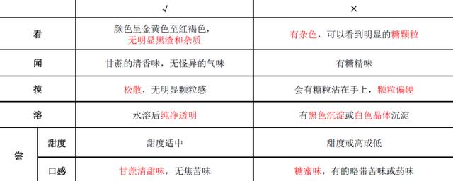 赤砂糖与红糖的区别，赤砂糖和红糖你知道区别在哪里吗（谁知它竟是……差别太大）