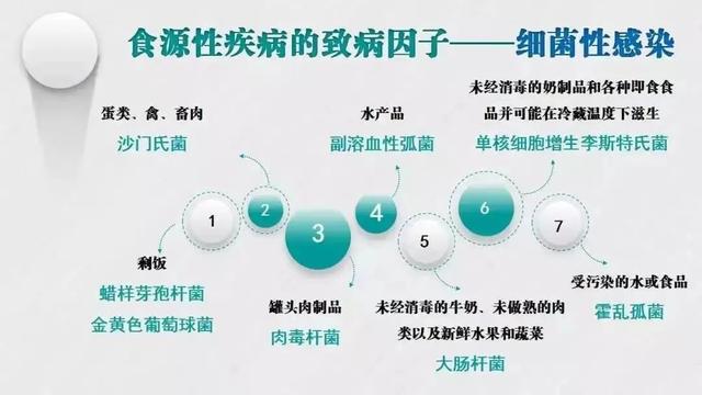 食品安全周是每年的什么时间，2022年6月全国食品安全宣传周（会让你生活更美好）